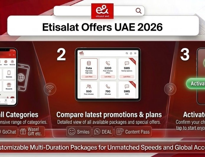 Etisalat Offers UAE 2026 – Latest Promotions, Deals & Data Packages