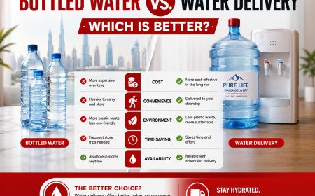 Top 10 Best Water in UAE for Better Health and Hydration